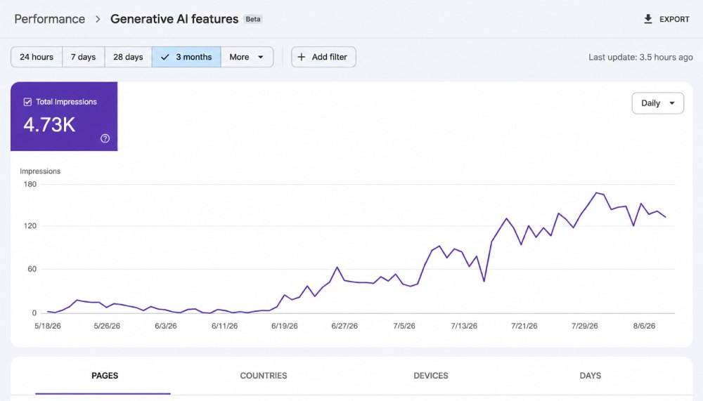 Search Console Generative AI performance report dashboard